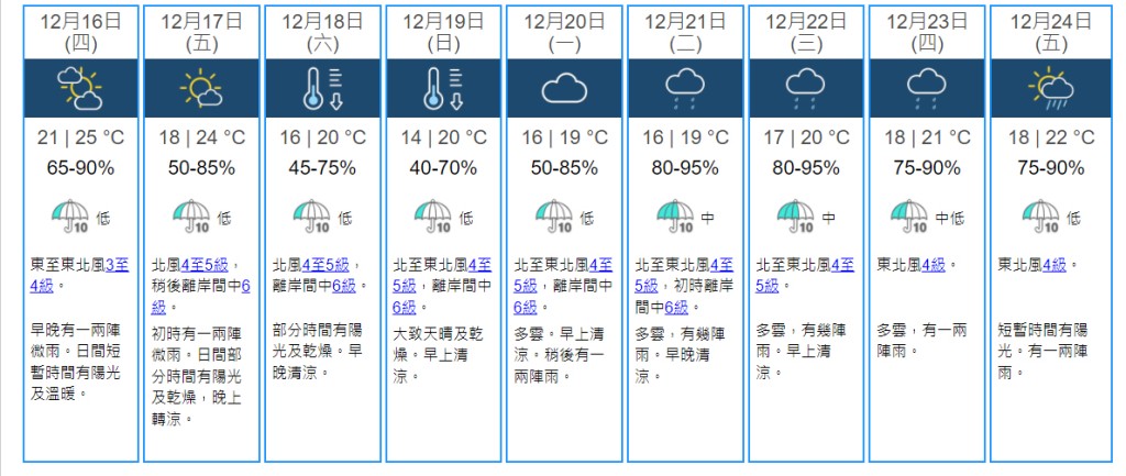 9日天氣預測。天文台網頁截圖