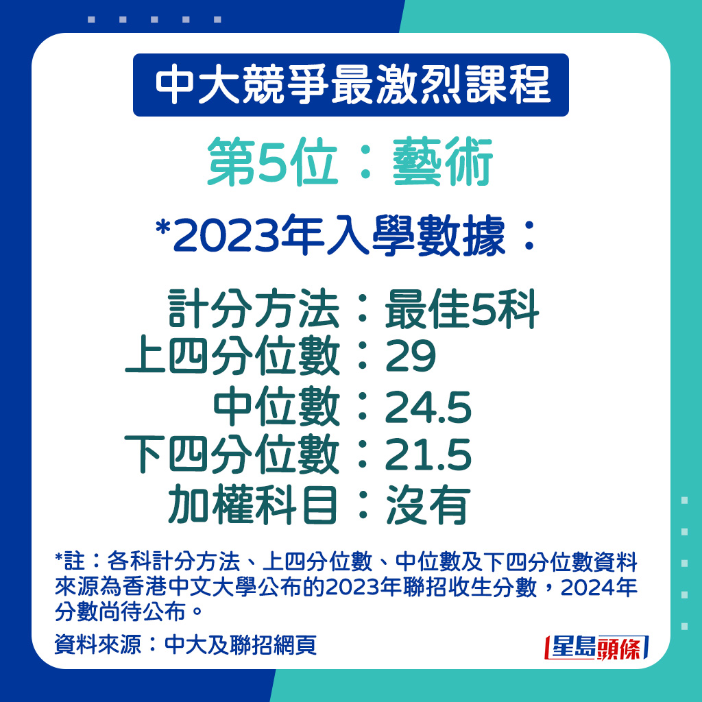 艺术的2023年入学数据。