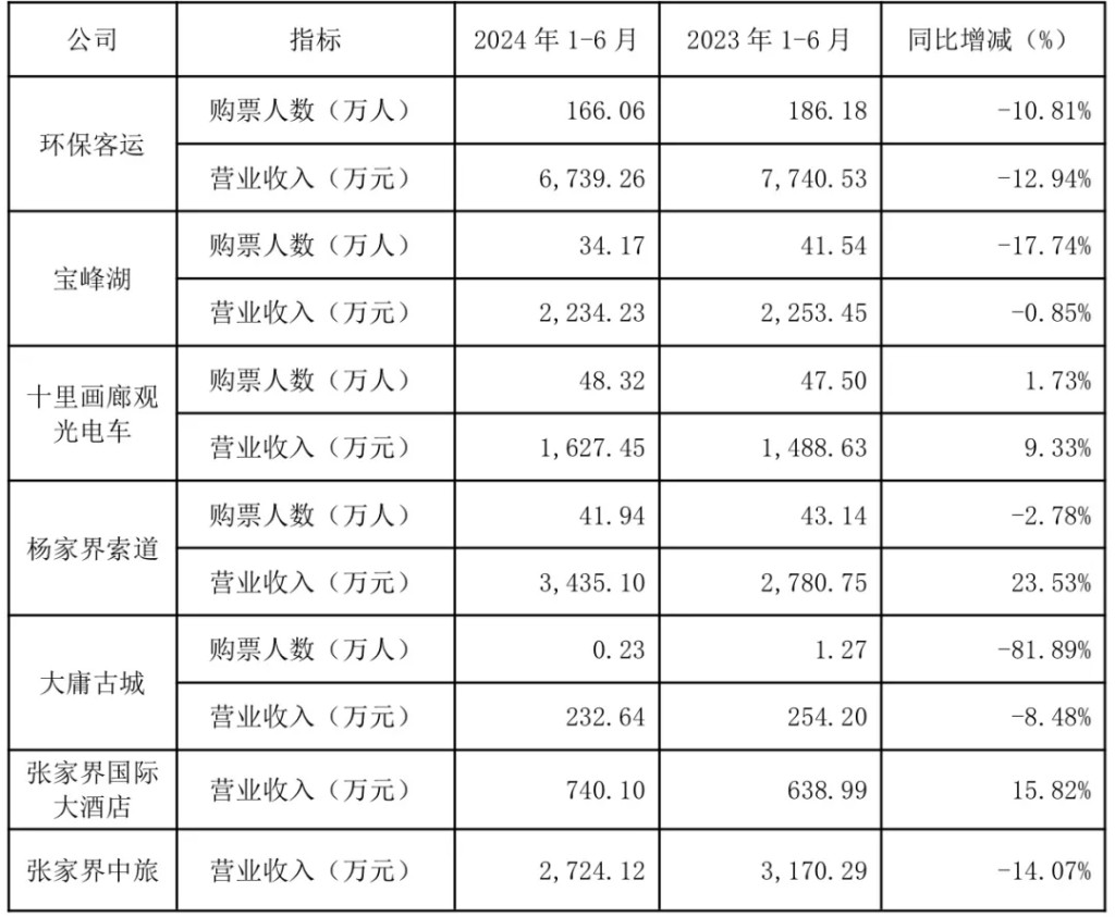 大庸古城的門票銷情慘澹。（微博）