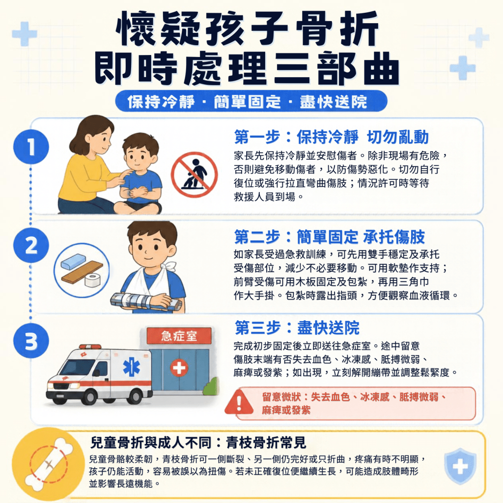  懷疑孩子骨折 即時處理三部曲