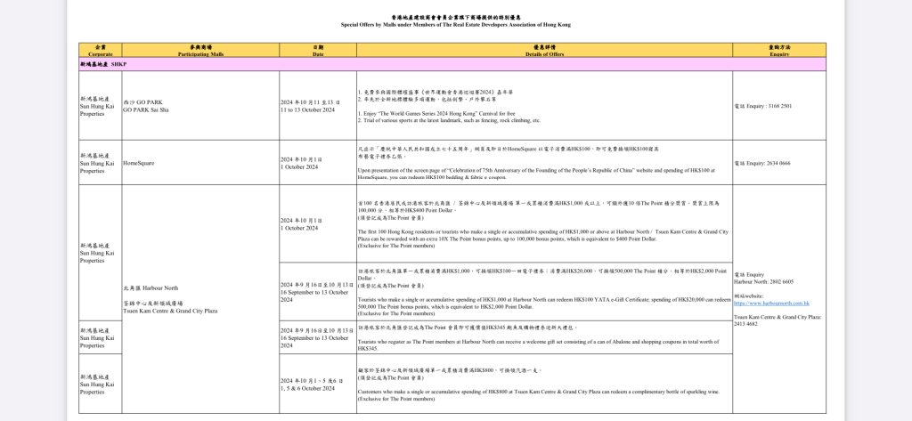 近百個商場，即日起於不同時間段，推出各式各樣活動和優惠。