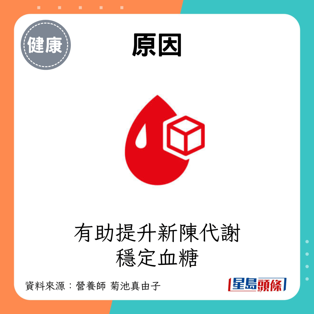 當身體在每天一早已攝取充足營養，有助提升新陳代謝、穩定血糖