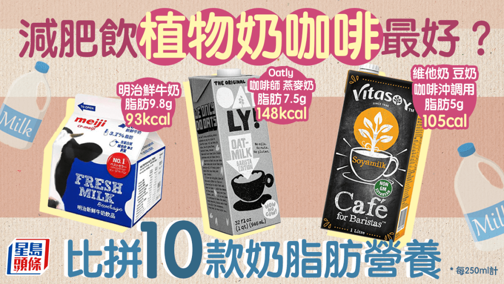 10款咖啡專用沖調奶脂肪營養大比拼