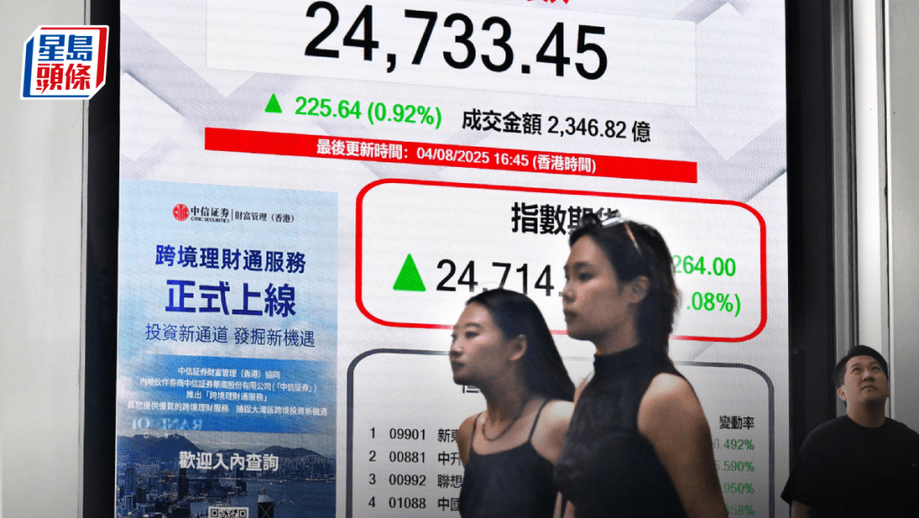 恒指低開倒升225點 北水大舉流出180億 騰訊小米造好 專家料短期回吐壓力大|港股收市