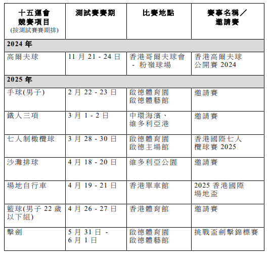 香港競賽項目測試賽。