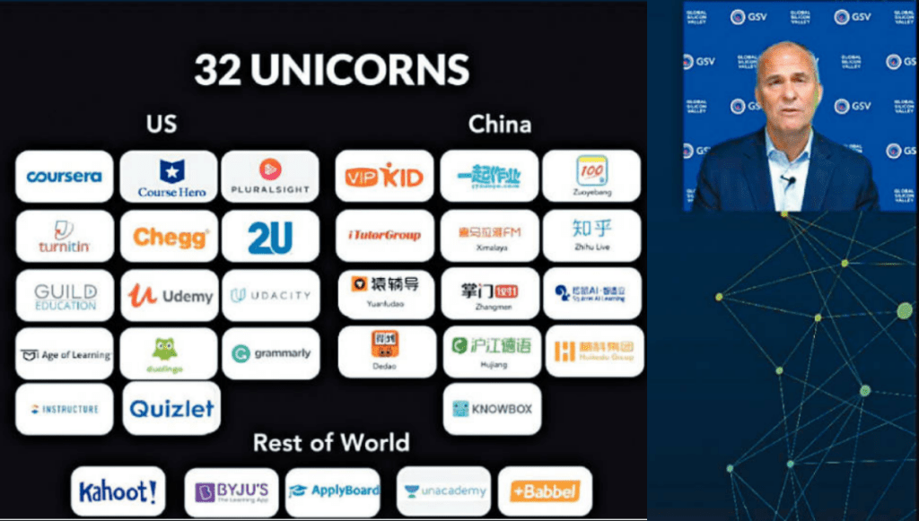 GSV創辦人兼首席執行官Michael Moe在CES 2021點名指出32家出眾的全球教育科技獨角獸，中國及美國兩地EdTech企業佔優。