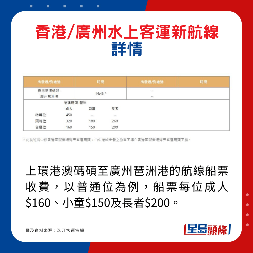 上环港澳码硕至广州琶洲港的航线船票收费，以普通位为例，船票每位成人$160、小童$150及长者$200。