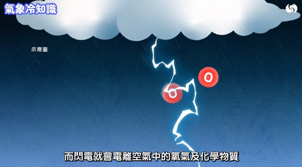 香港天文台《氣象冷知識》「汪汪夢裏聞:下雨的味道」截圖。 香港天文台《氣象冷知識》「汪汪夢裏聞:下雨的味道」截圖。