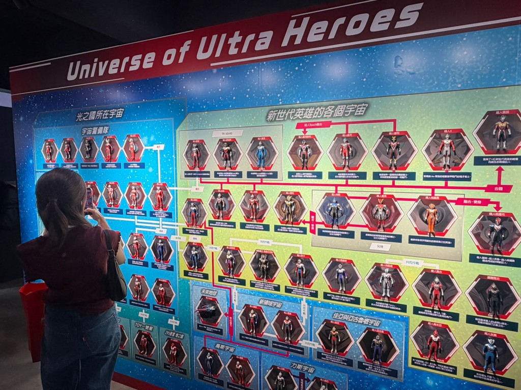 今次展覽完整呈現ULTRAMAN正義宇宙。 今次展覽完整呈現ULTRAMAN正義宇宙。
