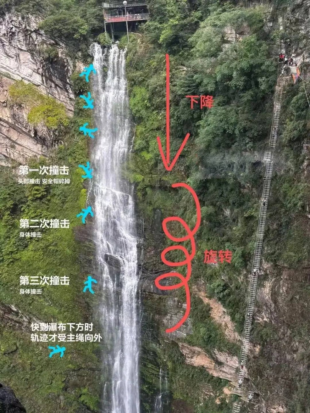 女游客堕崖连撞岩壁3次亡（示意图）。南方都市报 