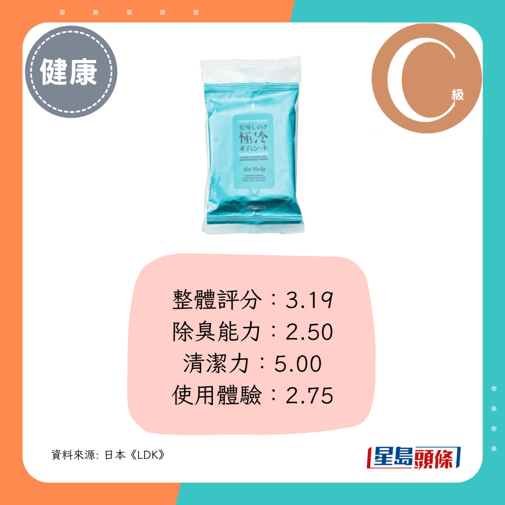 整体评分：3.19
