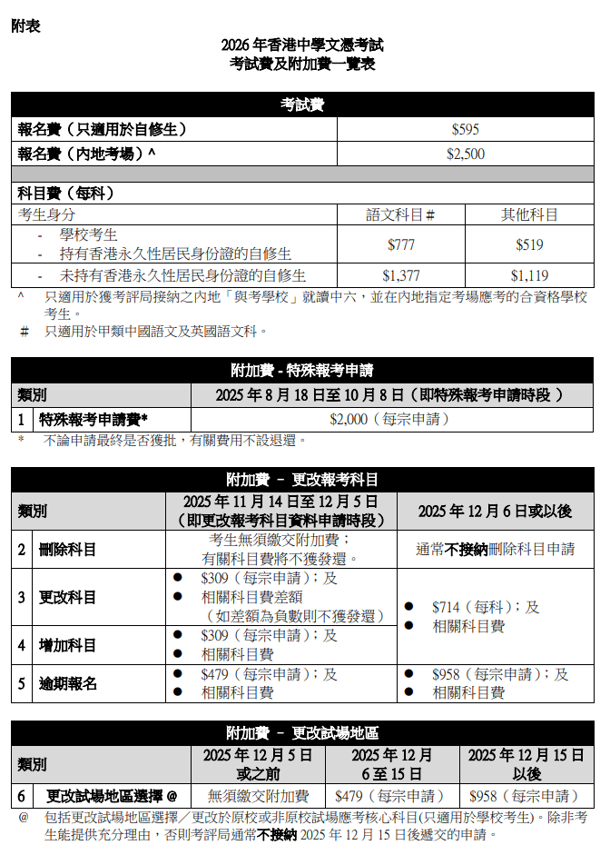 除考試費外，考評局其他收費亦有所修訂。考評局文件截圖
