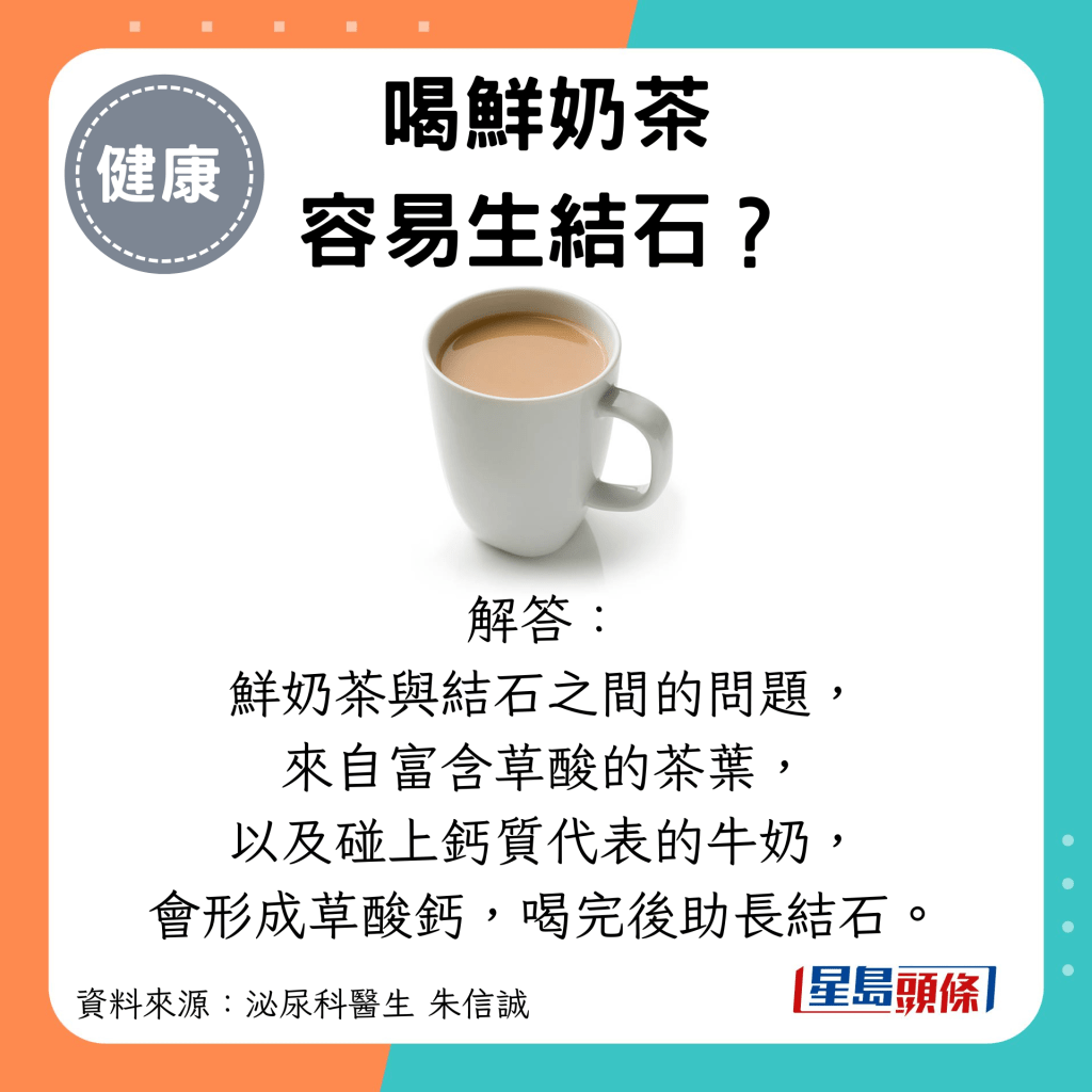 喝鮮奶茶 容易生結石？解答： 鮮奶茶與結石之間的問題， 來自富含草酸的茶葉， 以及碰上鈣質代表的牛奶， 會形成草酸鈣，喝完後助長結石。