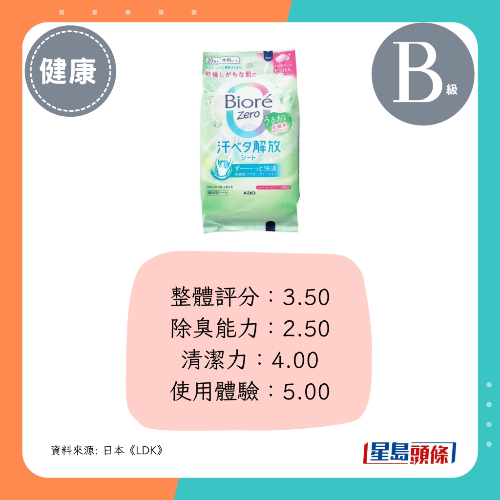 整体评分：3.50