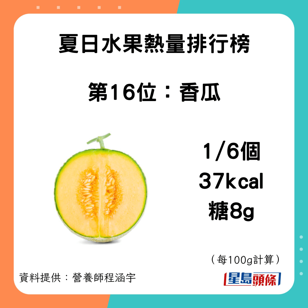 夏日水果熱量糖分：香瓜