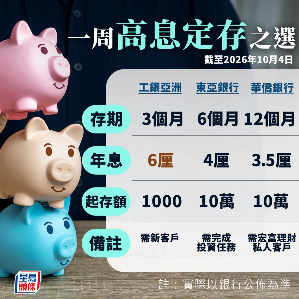 一周高息定存 一周高息定存