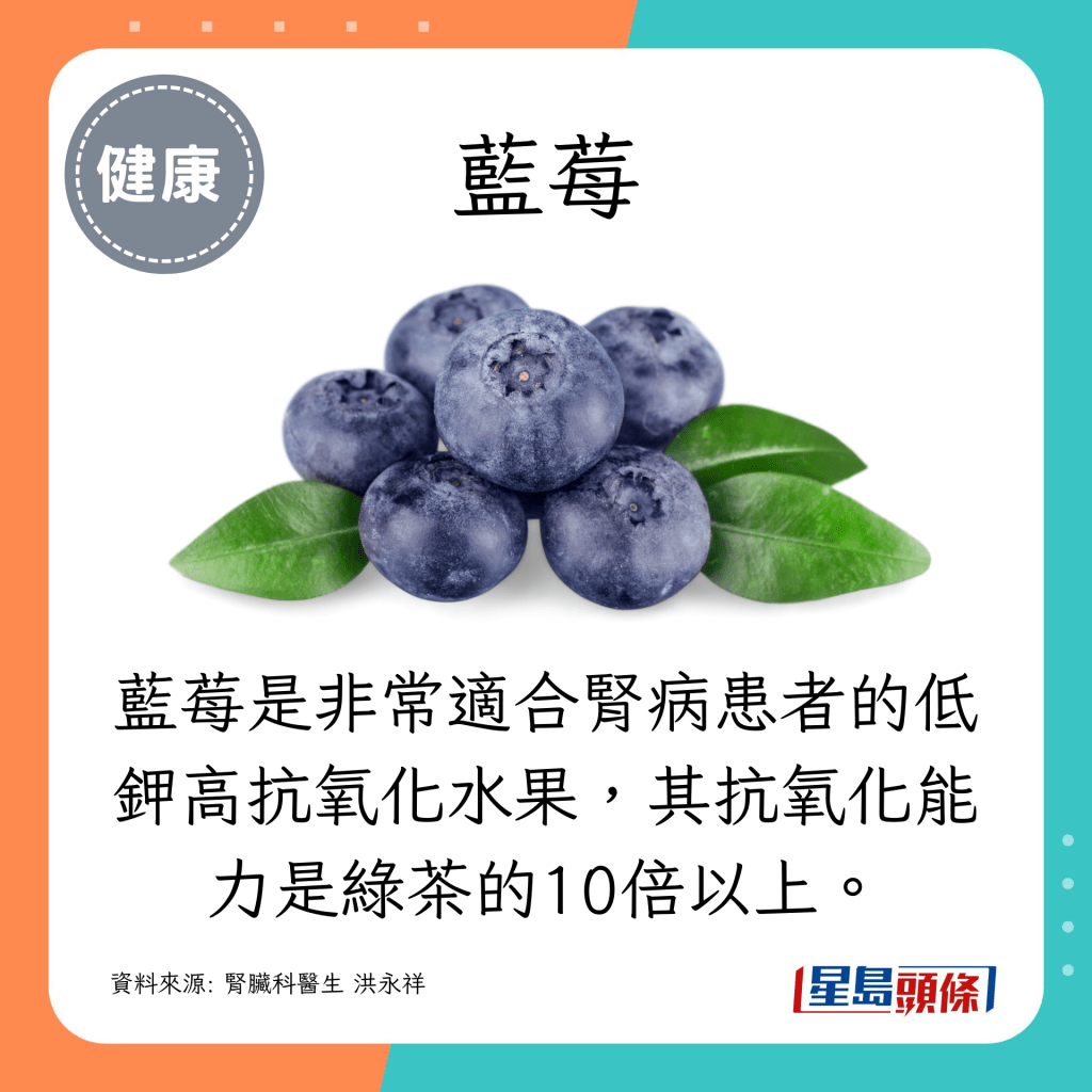 蓝莓是非常适合肾病患者的低钾高抗氧化水果，其抗氧化能力是绿茶的10倍以上。