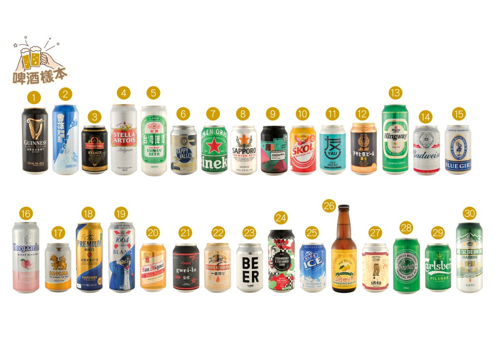 消委會檢測市面30款啤酒（圖片來源：消委會）