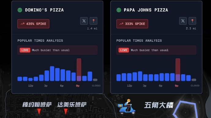 九三閱兵舉行之際，美國五角大樓「薄餅指數」急升。 Pentagon Pizza Index