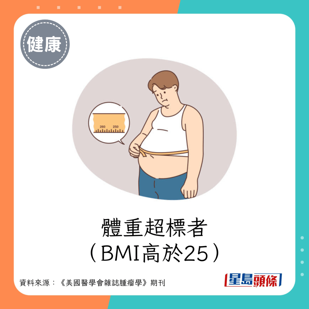 体重超标者（BMI高于25）。