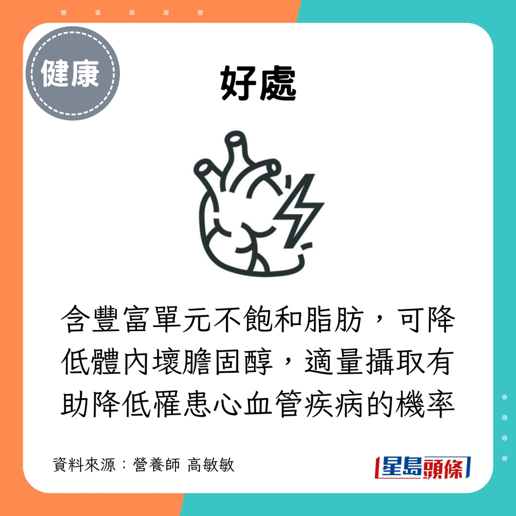 含丰富单元不饱和脂肪，可降低体内坏胆固醇，适量摄取有助降低罹患心血管疾病的机率