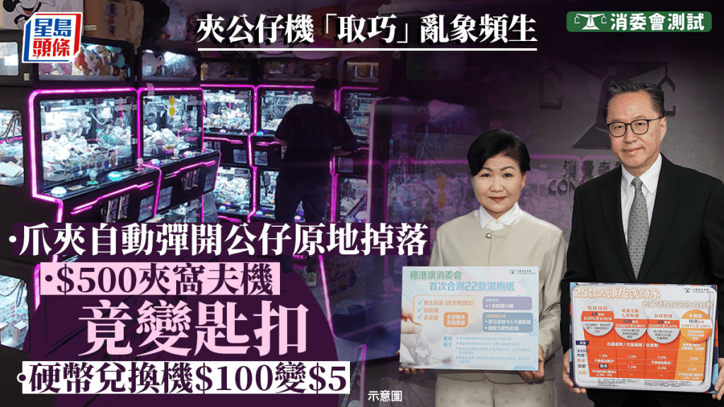 消委會夾公仔機︱亂象頻生 爪夾自動彈開 $500夾窩夫機竟變匙扣 硬幣兌換機「取巧」食錢