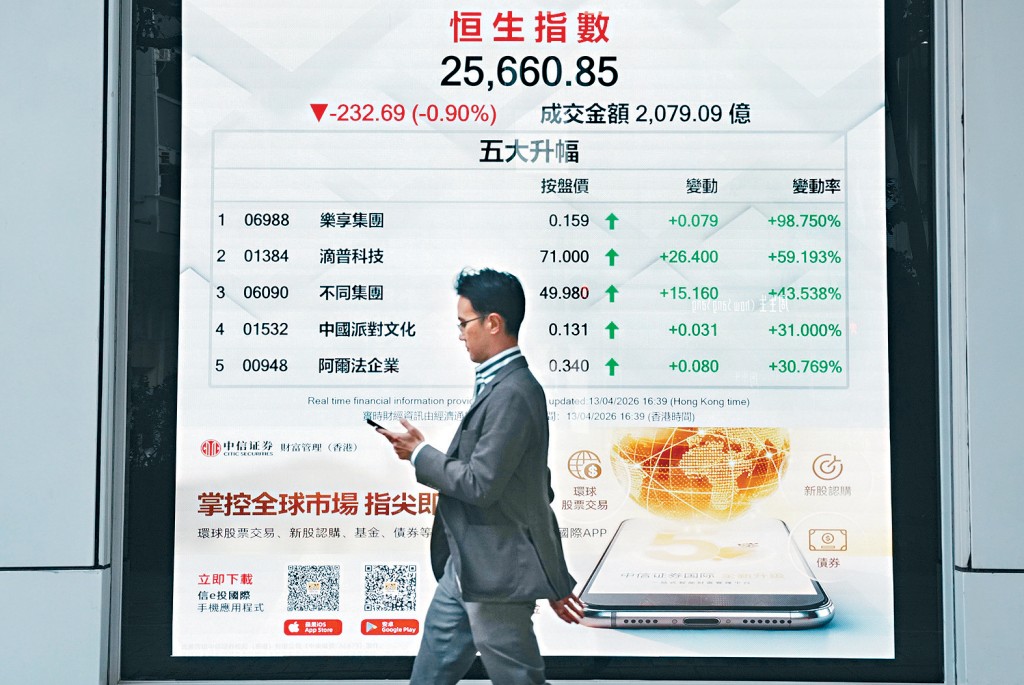 恒生指數昨日跌232點，收市報25660點。