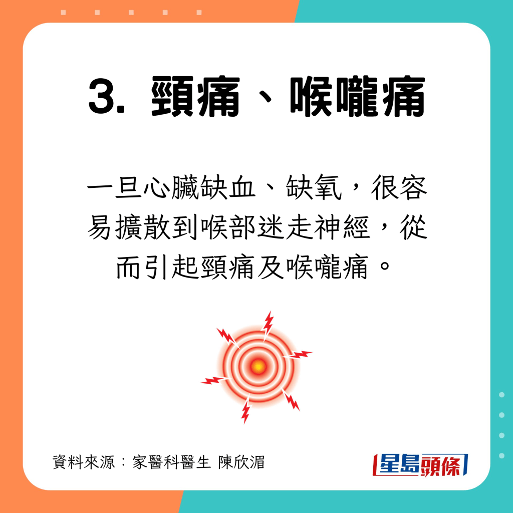 一旦心臟缺血、缺氧，很容易擴散到喉部迷走神經，從而出現頸痛及喉嚨痛的症狀。