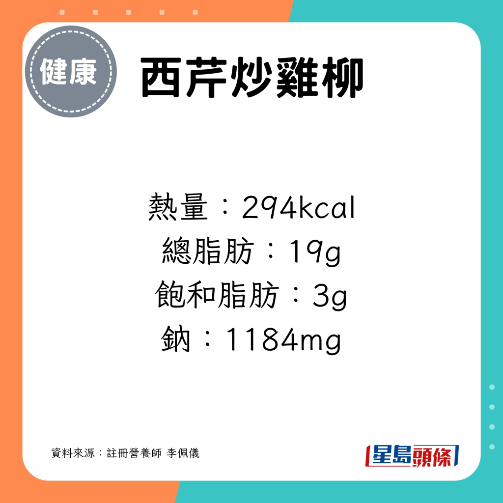 热量：294kcal 总脂肪：19g 饱和脂肪：3g 钠：1184mg