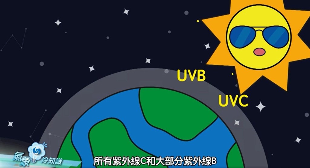 天文台影片截圖