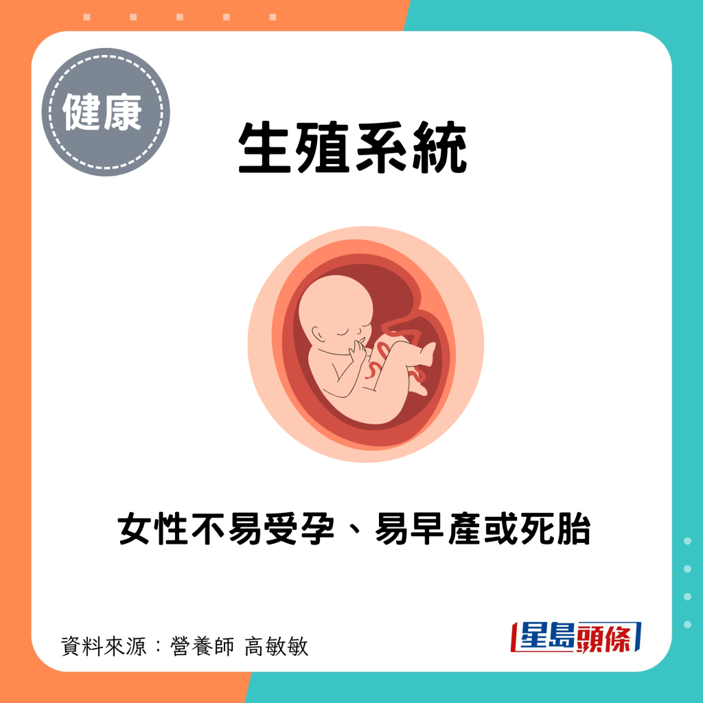 生殖系统：女性不易受孕、易早产或死胎