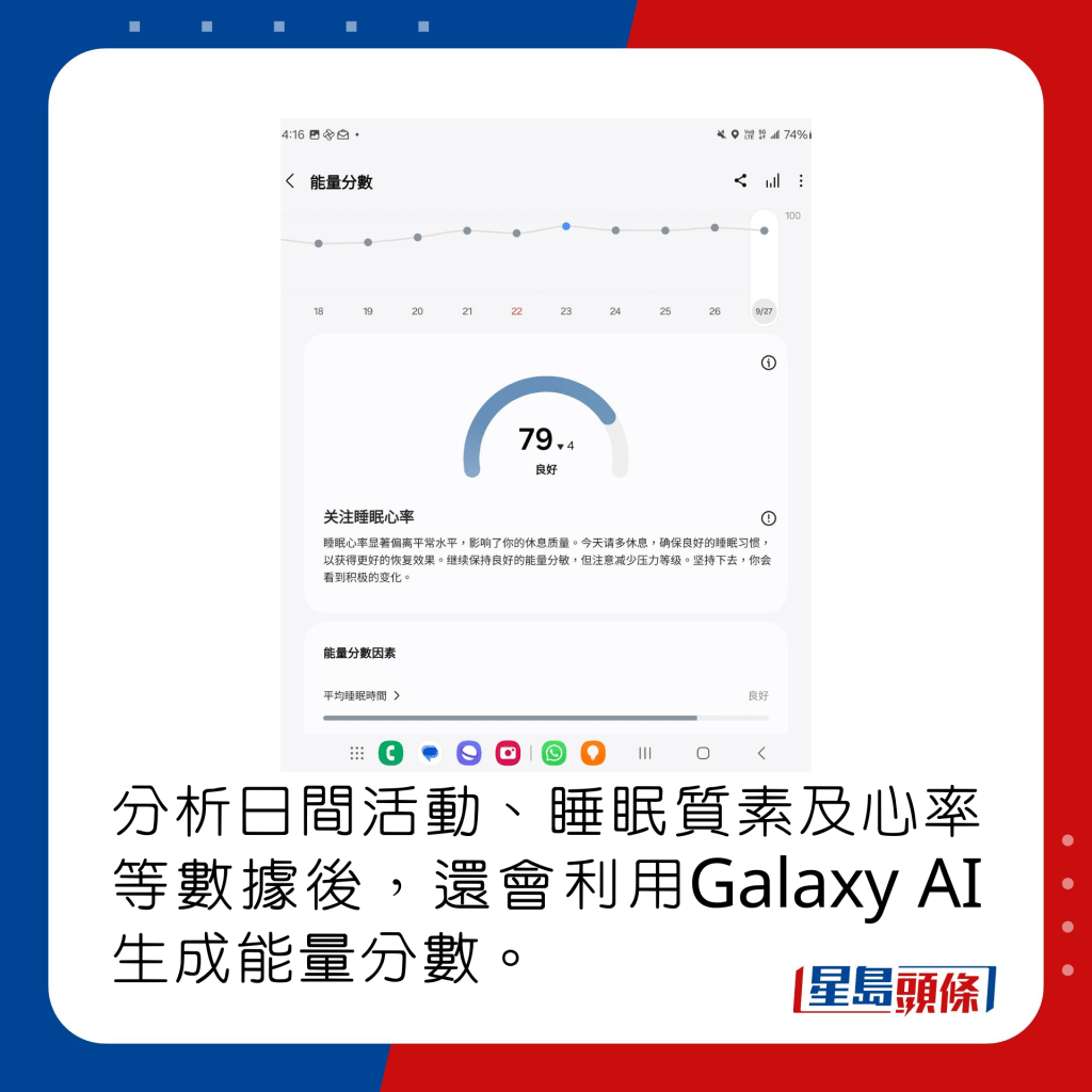 分析日间活动、睡眠质素及心率等数据后，还会利用Galaxy AI生成能量分数。