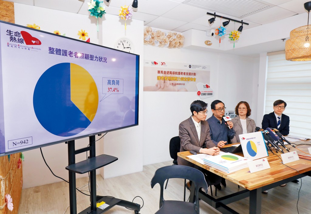 生命熱線調查發現，37.4%受訪護老者處於「高負荷」狀況。