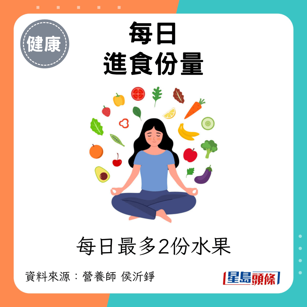  每日進食份量：每日最多2份水果。