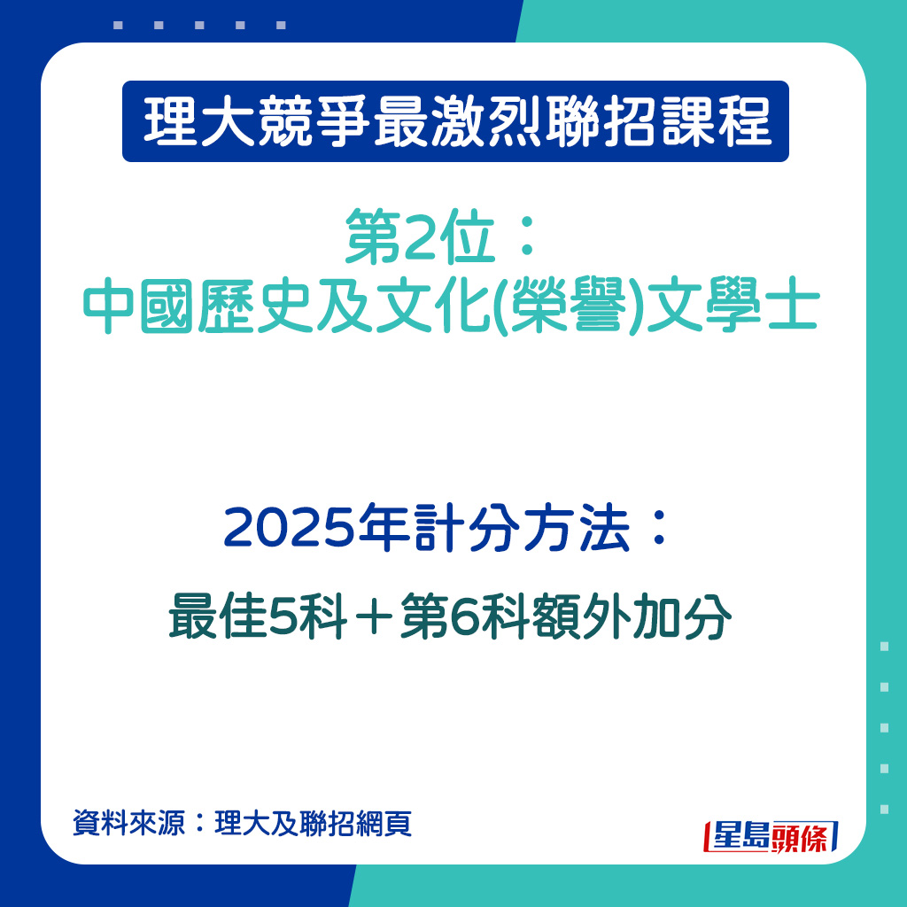 中國歷史及文化(榮譽)文學士 (JS3320)的2025年計分方法。