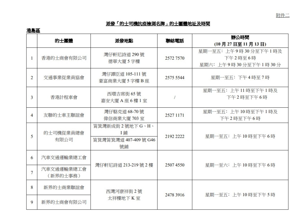 (附圖2.1)派發「的士司機抗疫檢測名牌」之的士團體名單