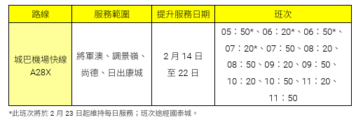 由2月14日至22日，城巴機場快線 A28X將大幅延長服務時間至上午11時50分，每日合共提供13個班次。城巴文件截圖