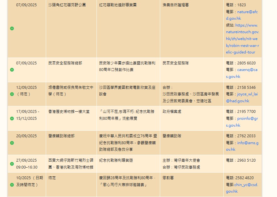 政府亦有不少活動紀念抗戰勝利80周年。紀念網頁圖片