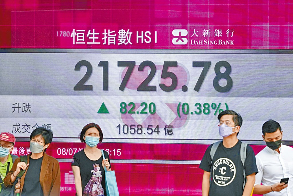 恒指昨日收報21725點,升82點。