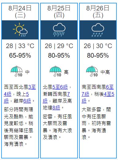 本港天文台周三至周五天氣預測。