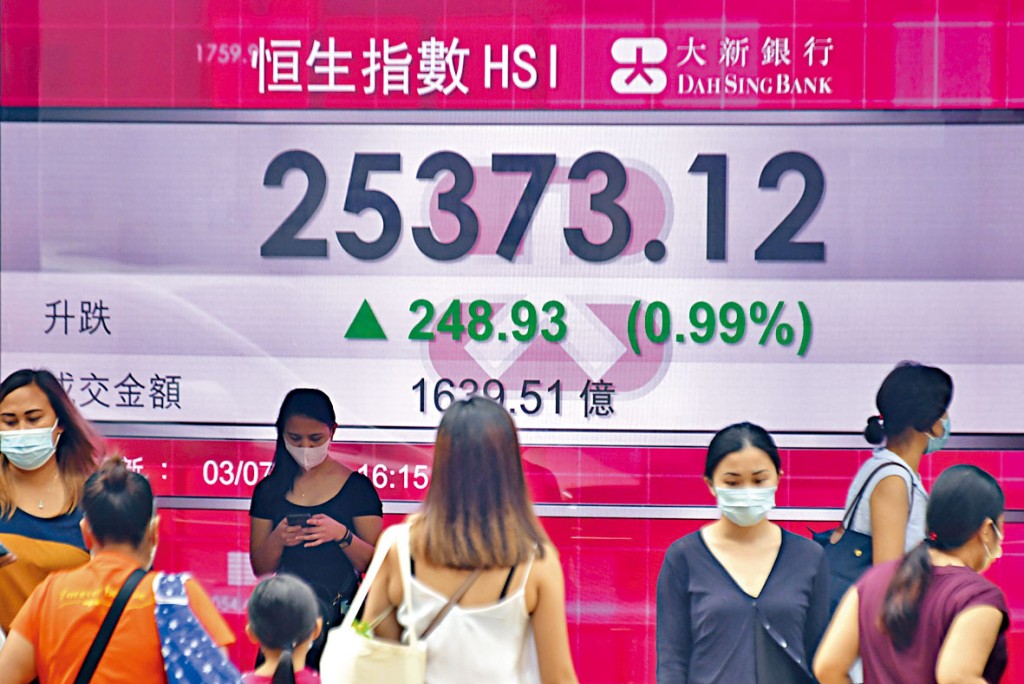 港股七月開局造好,全周倒升823點報25373點。