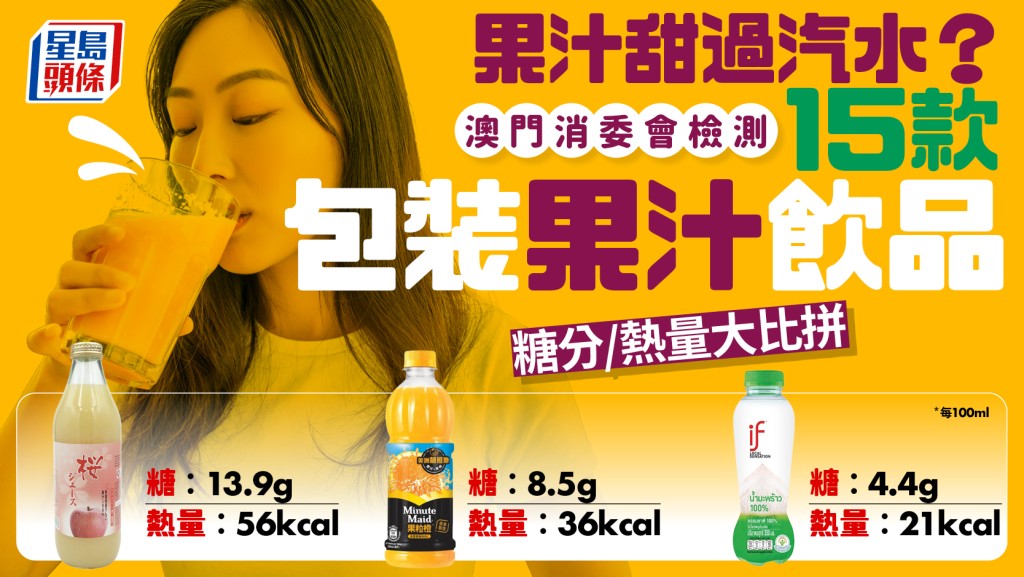 果汁甜過可樂？澳門消委會檢測15款包裝果汁飲品 糖分/熱量大比拼
