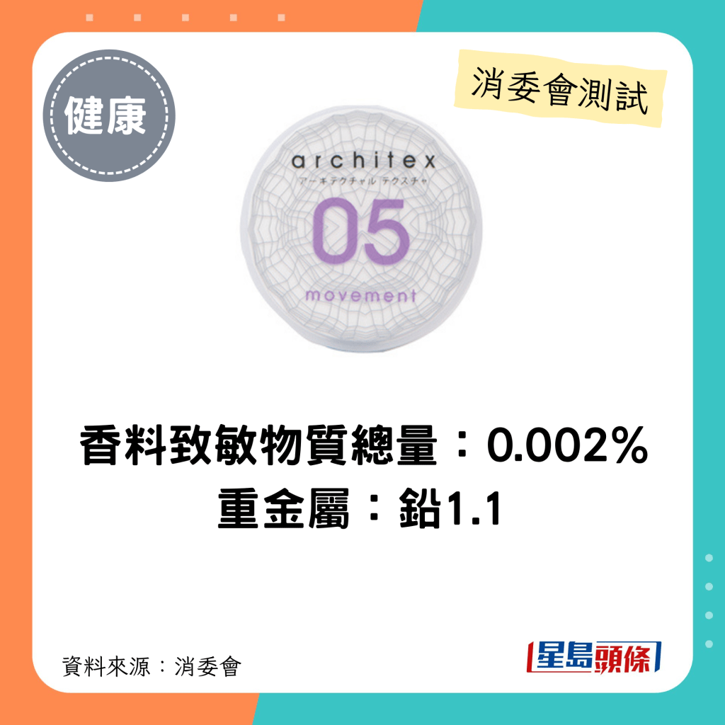 消委會髮泥髮蠟｜香料致敏物質總量：0.002% 重金屬：鉛1.1