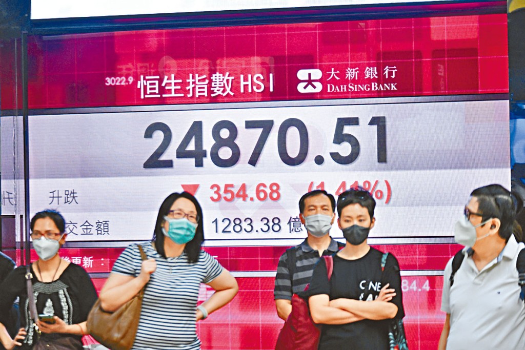■恒指昨日收報24870點，跌354點或1.4%，全周回吐507點。