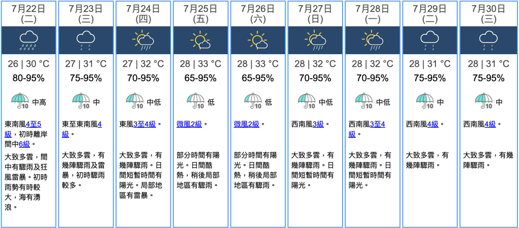 九天天氣預報 九天天氣預報