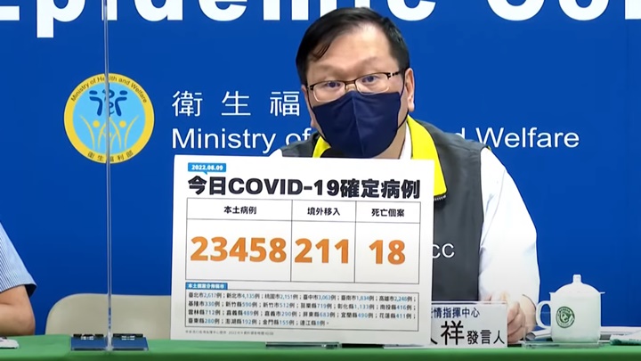 台灣公布新增18宗新冠離世個案，創5月中以來新低。網上影片截圖