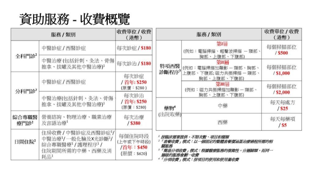 資助服務,收費概念。政府新聞處圖片 資助服務,收費概念。政府新聞處圖片