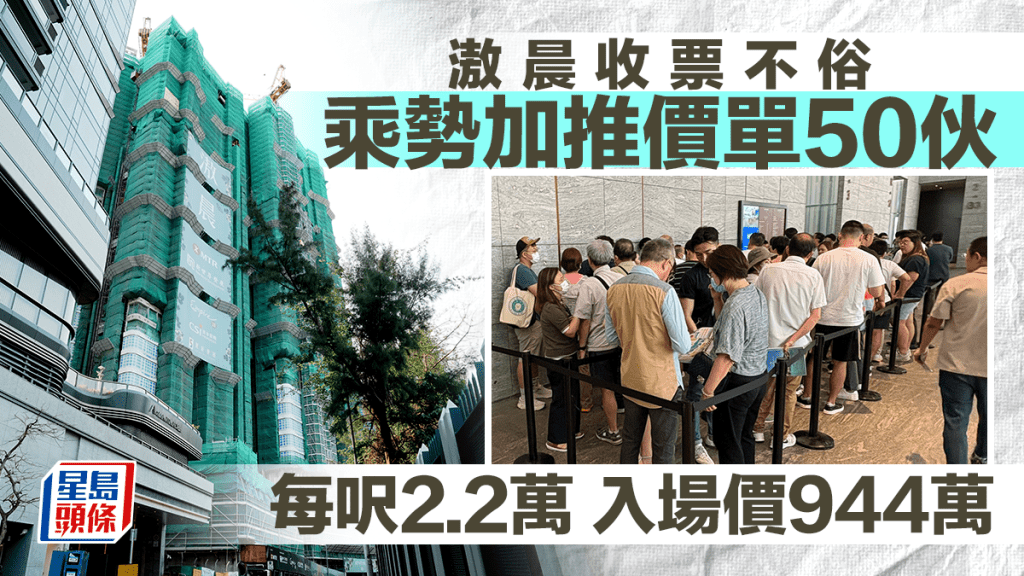 滶晨加推價單50伙 每呎2.2萬 入場價944萬 兩日累收逾2000票 最快周六發售