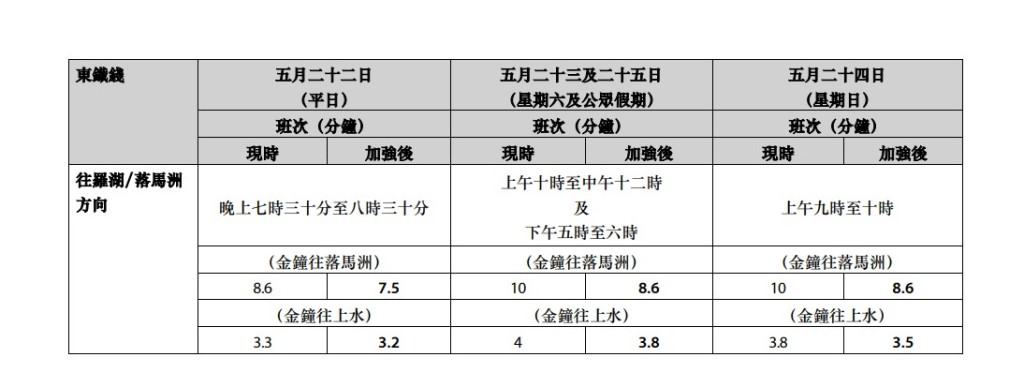 東鐵綫加強列車服務詳情。港鐵 東鐵綫加強列車服務詳情。港鐵