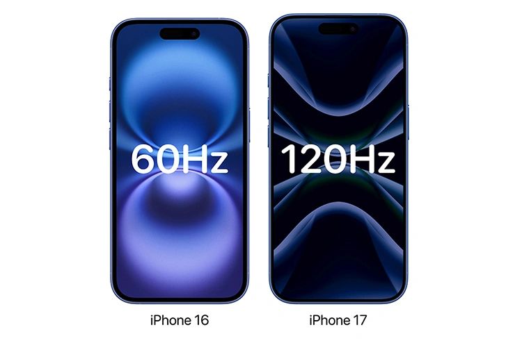 有指iPhone 17終於解鎖螢幕更新率，由60Hz跳升到主流120Hz。